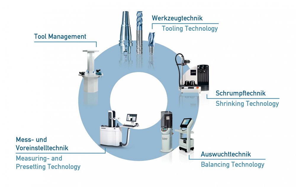 Tool Presetting with HAIMER quality